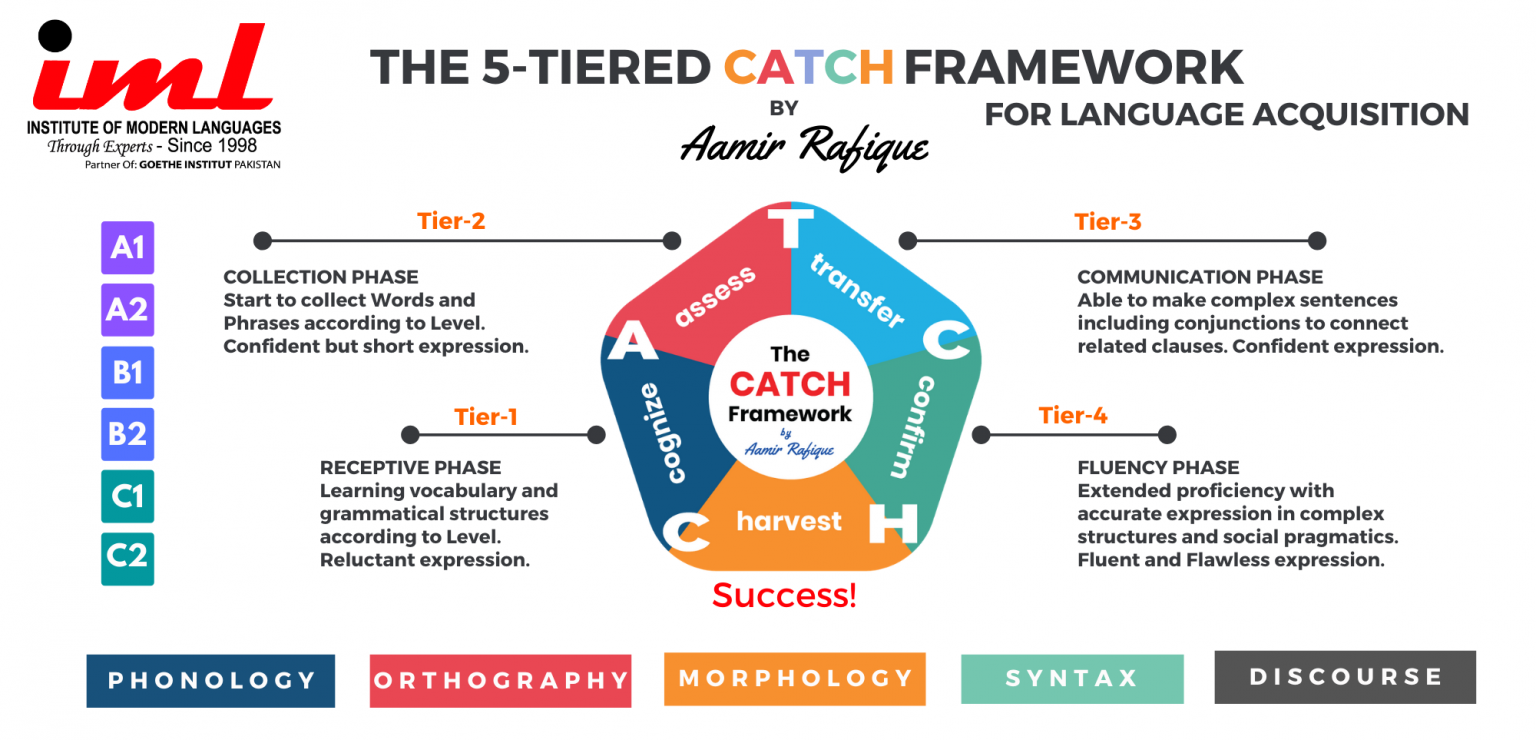 LANGUAGES-FRAMEWORK-NORMAL-RES-1536x740
